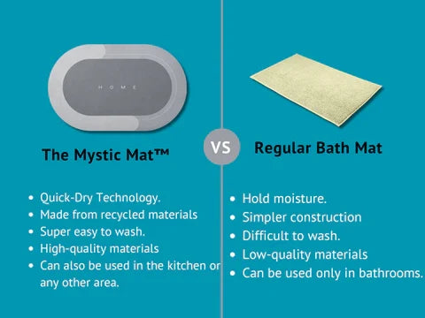 Bathroom Mat